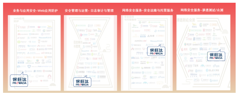 再入图谱 竿头日上|尊龙凯时入围宁静牛《中国网络宁静行业全景图（第九版）》10大细分领域