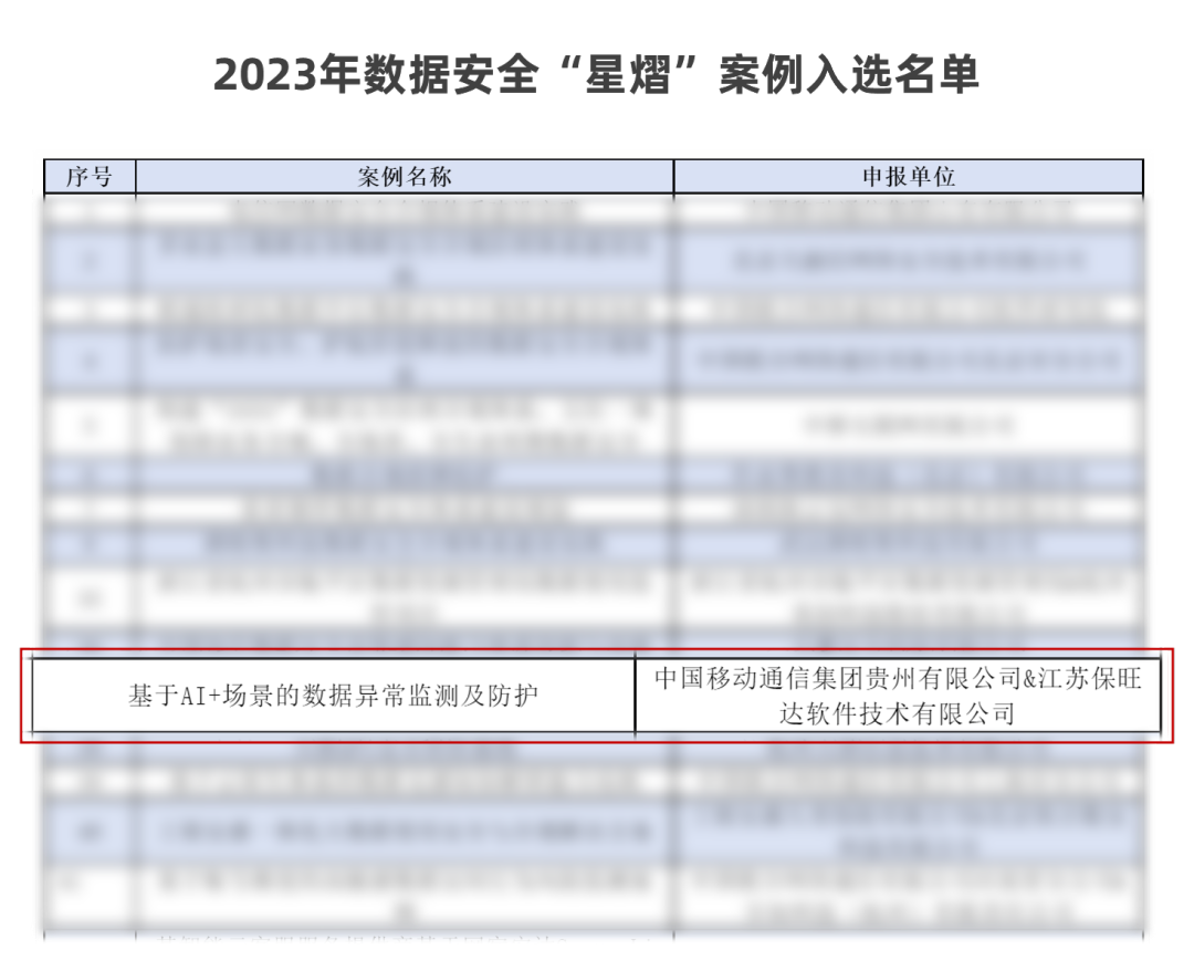 中国信通院「星熠」优秀案例宣布！贵州移动联合尊龙凯时配合打造的 “AI+场景数据异常监测平台”实力入选